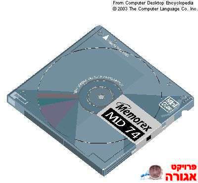 מינידיסקים
