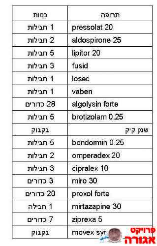 תרופות