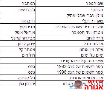 מספר ספרים