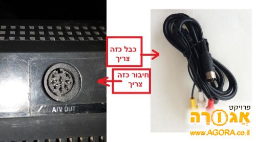 כבל / חוט