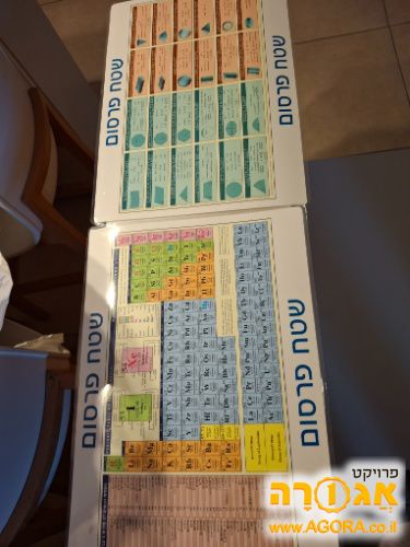 לוחות עזר לכימיה וגיאומטריה